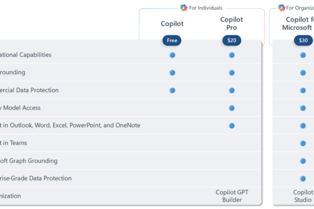 Microsoft launches a Pro plan for Copilot